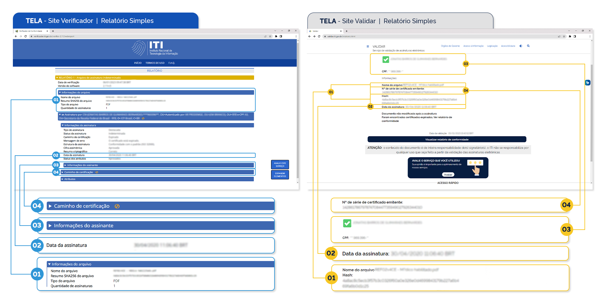 Semelhanças entre relatório simples no site verificador e no site validar.